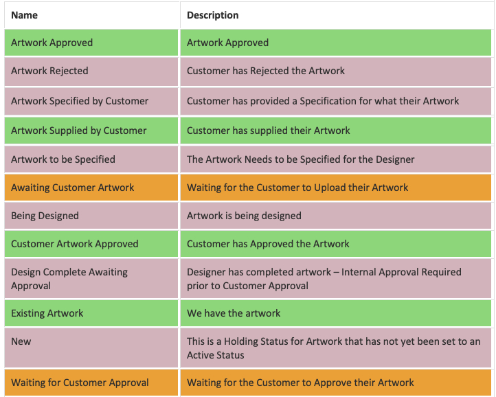statuses-with-colour.jpg